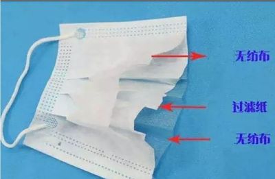 消費提醒！你知道你手中的口罩幾年陳么？對于口罩，你需要知道的更多……