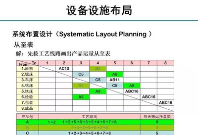 新工廠鉆床車間布局規劃詳解